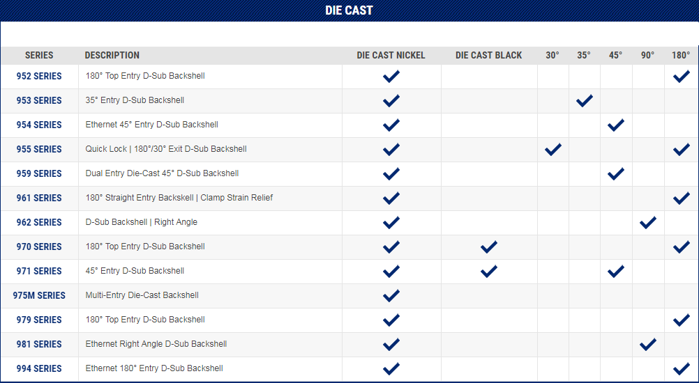 NorComp D-Sub Backshells